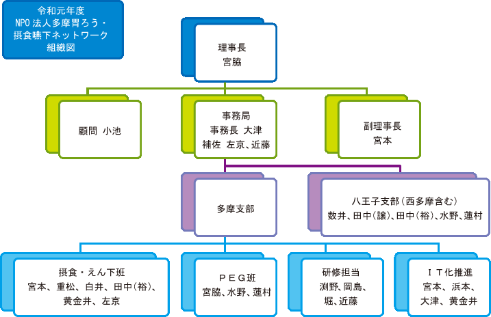 摩羅摩丹適合哪種胃病